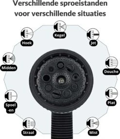 Buxibo - Wandslangenbox 20 Meter + 2 Meter - Tuinslang Met Haspel - 9 Sproei Standen - Slangenhouder 180° Draaibaar - Tuinslanghaspel Zwart+ Gratis Sproeier - Zwart -Beroemde Tuinonderhouds Winkel 1040x1200 1