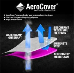 AeroCover Parasolhoes - Zweef Parasols - Grijs - 250x55 Cm (HxB) 20 AeroCover Parasolhoes - Zweef Parasols - Grijs - 250x55 Cm (HxB) -Beroemde Tuinonderhouds Winkel 1200x1191