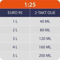 Kibani Kantenmaaier 4-in-1 – Bosmaaier Benzine - 52 Cc / 1.9 Pk 2-takt Motor – Incl. Onkruidborstel ,Maaidraad, Zaagblad 40-tands En Veiligheidsset -Beroemde Tuinonderhouds Winkel 1200x1200 231