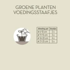 Pokon Groene Planten Voedingsstaafjes - 24st - Plantenvoeding - Meststofstaafjes 7 Pokon Groene Planten Voedingsstaafjes - 24st - Plantenvoeding - Meststofstaafjes -Beroemde Tuinonderhouds Winkel 1200x1200 331