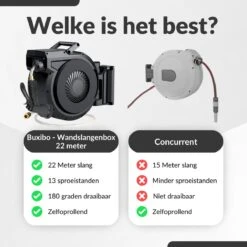 Buxibo - Wandslangenbox 20 Meter + 2 Meter - Tuinslang Met Haspel - 9 Sproei Standen - Slangenhouder 180° Draaibaar - Tuinslanghaspel Zwart+ Gratis Sproeier - Zwart -Beroemde Tuinonderhouds Winkel 1200x1200 408