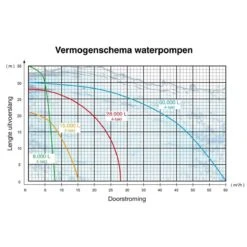 Kibani Waterpomp 8.000 Liter P/uur - 98 Cc / 1.5 PK 4-takt Benzine Motor - 4000 Toeren/Minuut - Doorstroming 8 M³ P/uur - Tuinpomp 20 Kibani Waterpomp 8.000 Liter P/uur - 98 Cc / 1.5 PK 4-takt Benzine Motor - 4000 Toeren/Minuut - Doorstroming 8 M³ P/uur - Tuinpomp -Beroemde Tuinonderhouds Winkel 1200x1200 514
