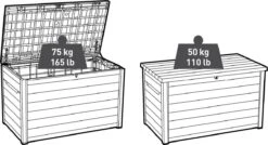Keter Ontario Opbergbox - 870L - 147x83x86cm - Grafiet -Beroemde Tuinonderhouds Winkel 1200x649