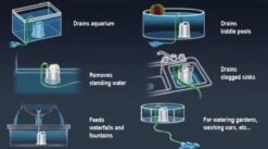 Sicce Ultra Zero - Vlakzuiger - Dompelpomp - Wateroverlast - 3000 L/h -Beroemde Tuinonderhouds Winkel 1200x665